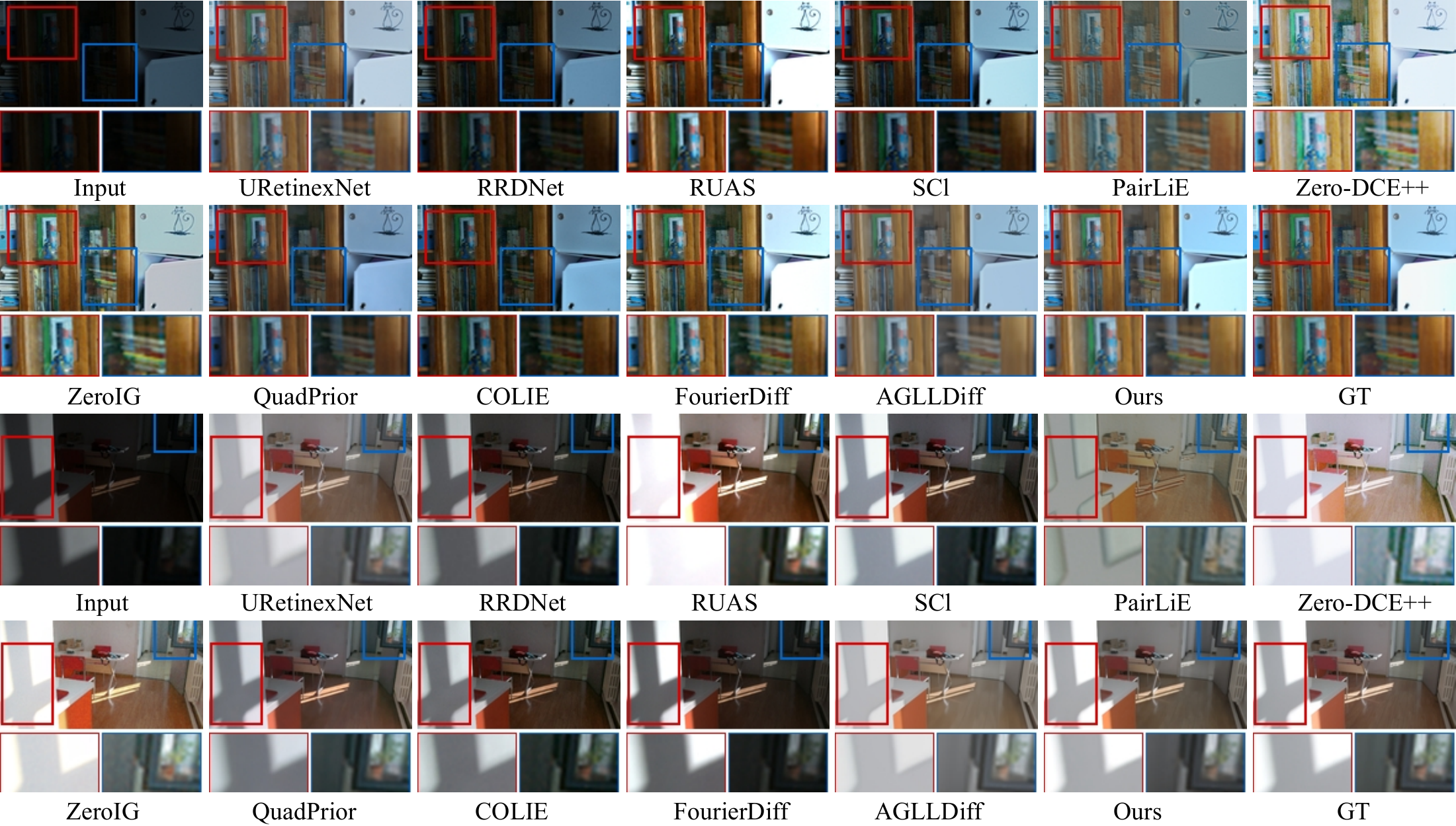 Comparison with low-light image enhancement methods