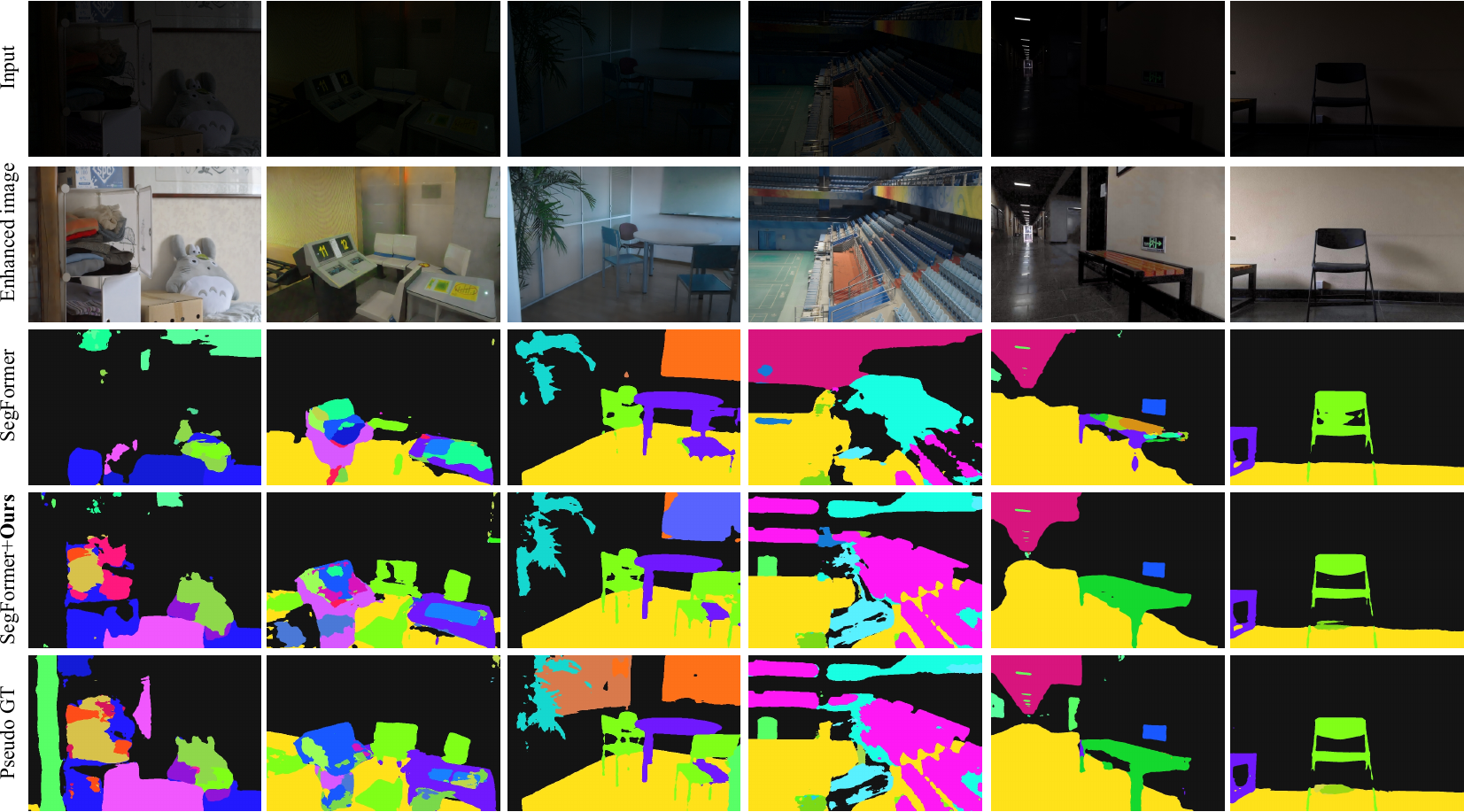 Downstream semantic segmentation comparison
