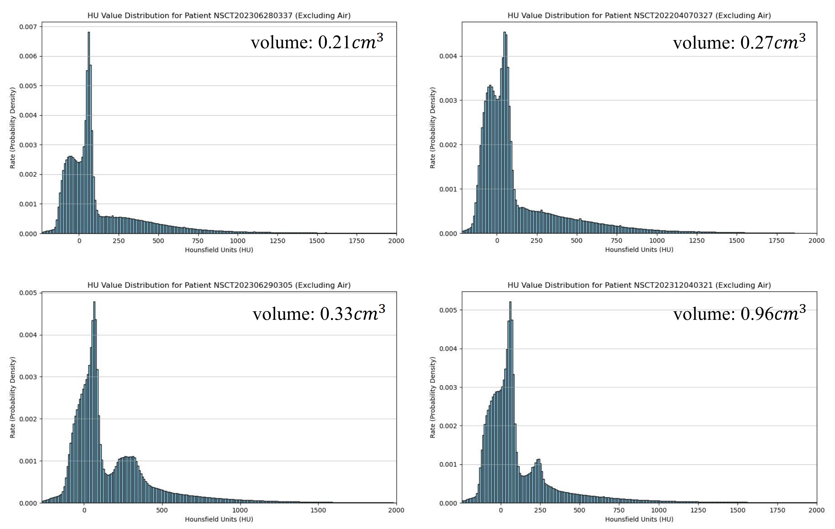 Comparative analysis
