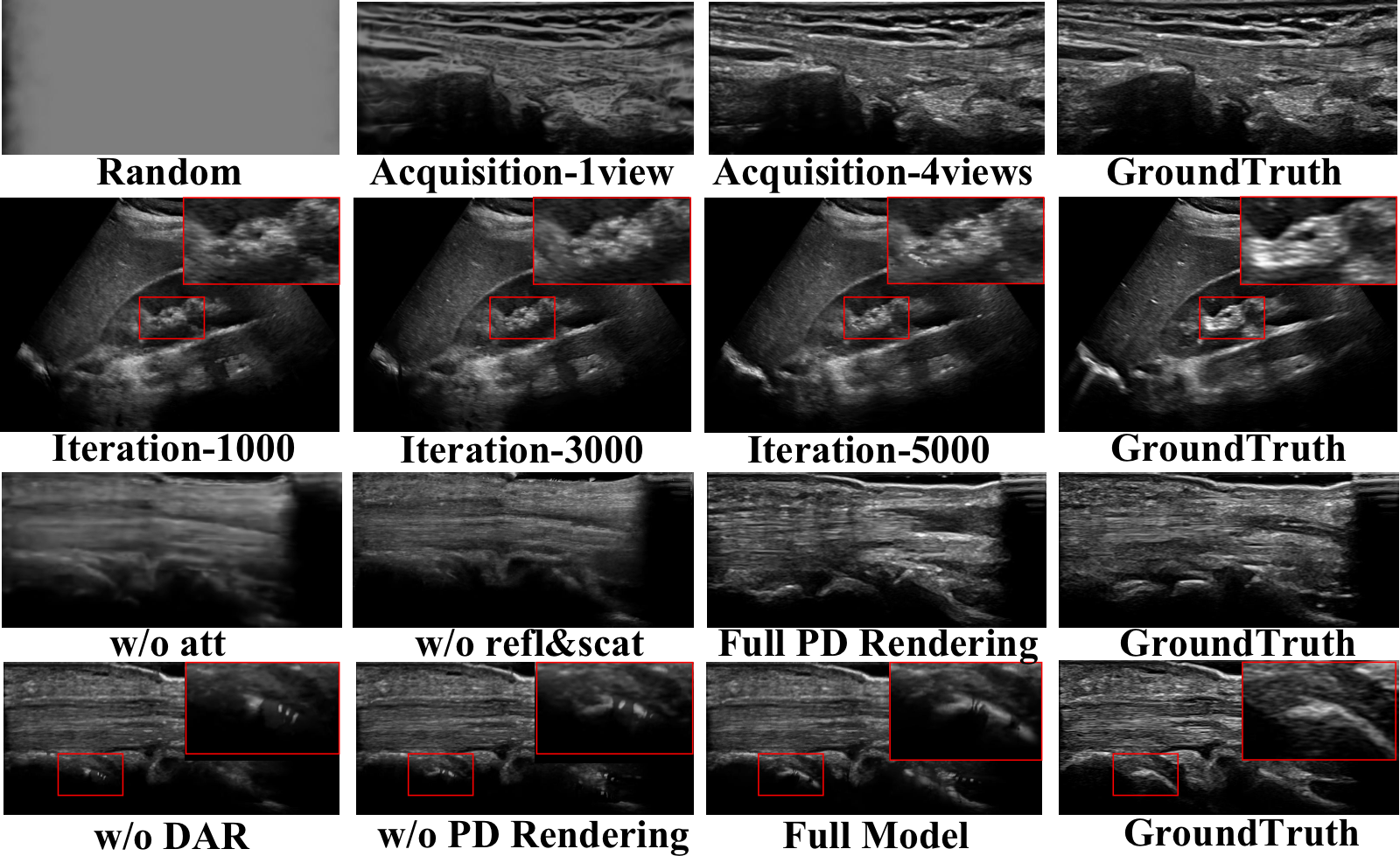Ablation study visualization