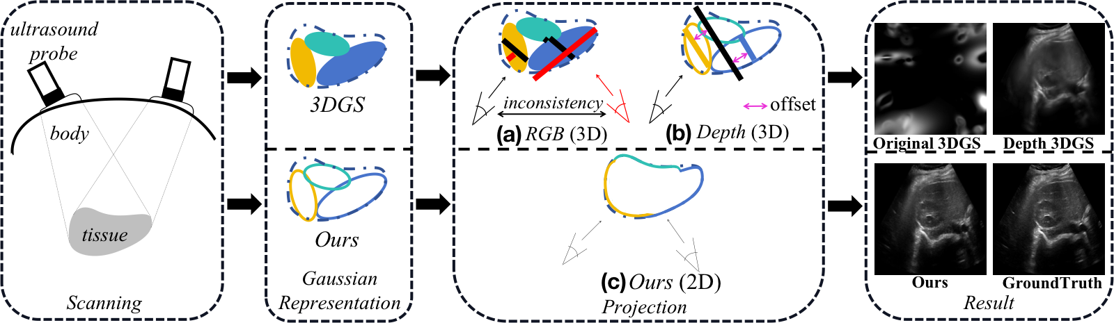 Primitive representation comparison